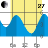 Wauna tide chart for Saturday, May 27, 2023