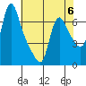 Wauna tide chart for Saturday, May 6, 2023