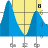 Wauna tide chart for Monday, May 8, 2023