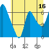 Wauna tide chart for Friday, June 16, 2023