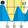 Wauna tide chart for Saturday, June 17, 2023