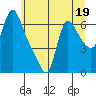 Wauna tide chart for Monday, June 19, 2023