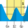 Wauna tide chart for Thursday, June 1, 2023