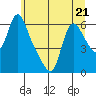 Wauna tide chart for Wednesday, June 21, 2023