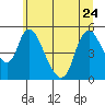 Wauna tide chart for Saturday, June 24, 2023