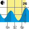 Wauna tide chart for Monday, June 26, 2023
