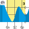 Wauna tide chart for Saturday, June 3, 2023