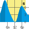 Wauna tide chart for Tuesday, June 6, 2023