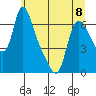 Wauna tide chart for Thursday, June 8, 2023