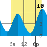 Wauna tide chart for Monday, July 10, 2023