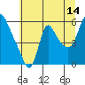 Wauna tide chart for Friday, July 14, 2023