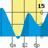 Wauna tide chart for Saturday, July 15, 2023