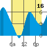 Wauna tide chart for Sunday, July 16, 2023