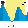Wauna tide chart for Monday, July 17, 2023