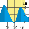 Wauna tide chart for Wednesday, July 19, 2023