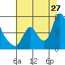 Wauna tide chart for Thursday, July 27, 2023