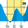 Wauna tide chart for Sunday, July 30, 2023