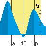 Wauna tide chart for Wednesday, July 5, 2023