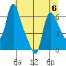 Wauna tide chart for Thursday, July 6, 2023