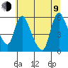 Wauna tide chart for Sunday, July 9, 2023