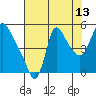 Wauna tide chart for Sunday, August 13, 2023
