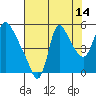 Wauna tide chart for Monday, August 14, 2023