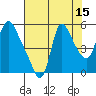 Wauna tide chart for Tuesday, August 15, 2023