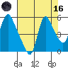Wauna tide chart for Wednesday, August 16, 2023