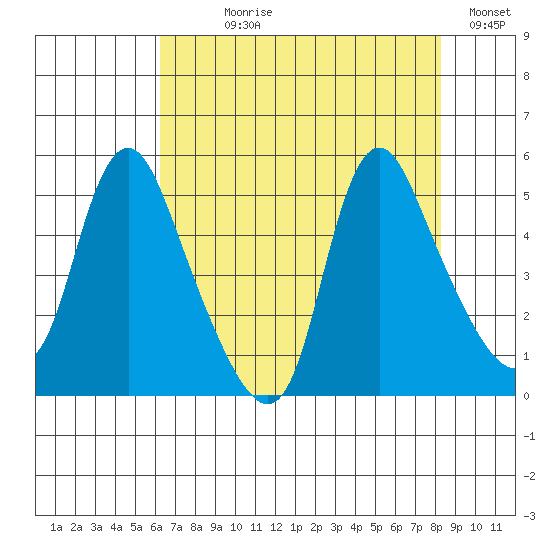 Wauna tide chart for Saturday, August 19, 2023