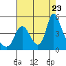 Wauna tide chart for Wednesday, August 23, 2023
