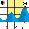 Wauna tide chart for Thursday, August 24, 2023