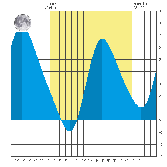 Wauna tide chart for Wednesday, August 30, 2023
