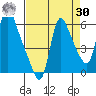 Wauna tide chart for Wednesday, August 30, 2023