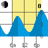Wauna tide chart for Tuesday, August 8, 2023