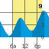 Wauna tide chart for Wednesday, August 9, 2023