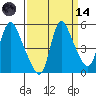 Wauna tide chart for Thursday, September 14, 2023