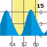 Wauna tide chart for Friday, September 15, 2023