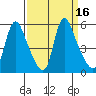 Wauna tide chart for Saturday, September 16, 2023