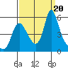 Wauna tide chart for Wednesday, September 20, 2023