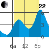 Wauna tide chart for Friday, September 22, 2023