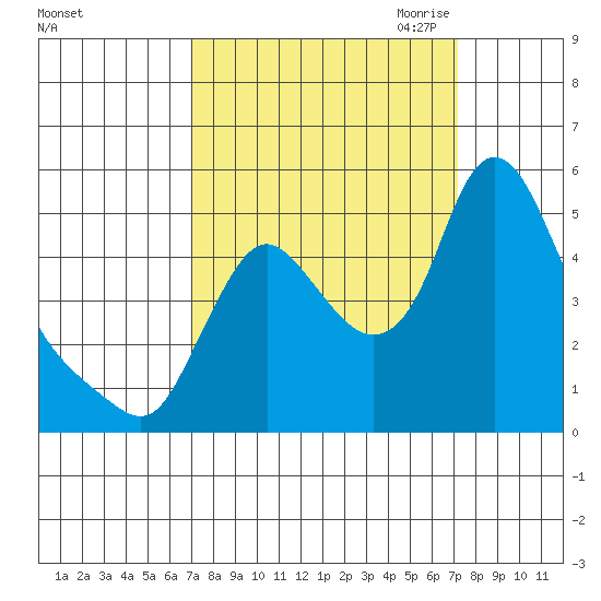 Wauna tide chart for Saturday, September 23, 2023