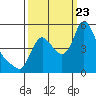 Wauna tide chart for Saturday, September 23, 2023