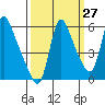 Wauna tide chart for Wednesday, September 27, 2023