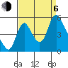 Wauna tide chart for Wednesday, September 6, 2023