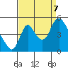 Wauna tide chart for Thursday, September 7, 2023