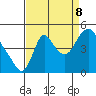 Wauna tide chart for Friday, September 8, 2023