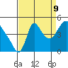 Wauna tide chart for Saturday, September 9, 2023