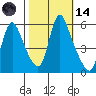 Wauna tide chart for Saturday, October 14, 2023