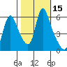 Wauna tide chart for Sunday, October 15, 2023