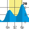 Wauna tide chart for Friday, October 20, 2023